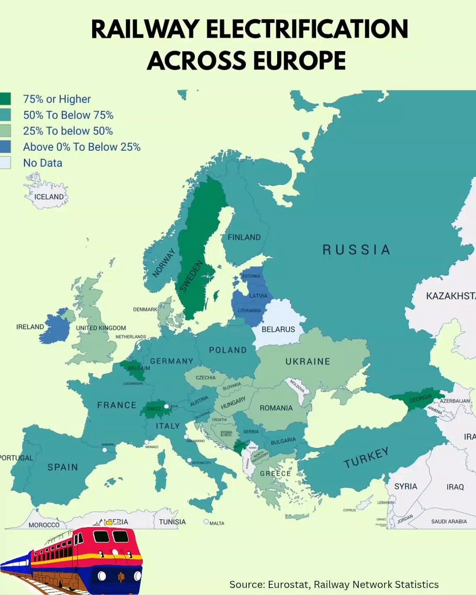 Railway Electrification Across Europe by Country