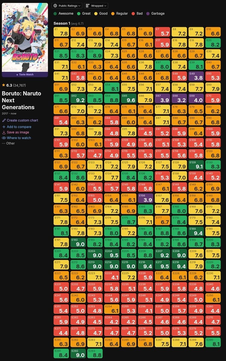 Boruto episode ratings chart