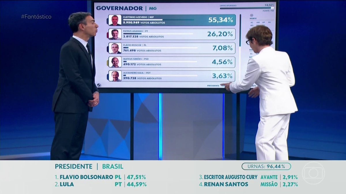 Brazilian presidential election results