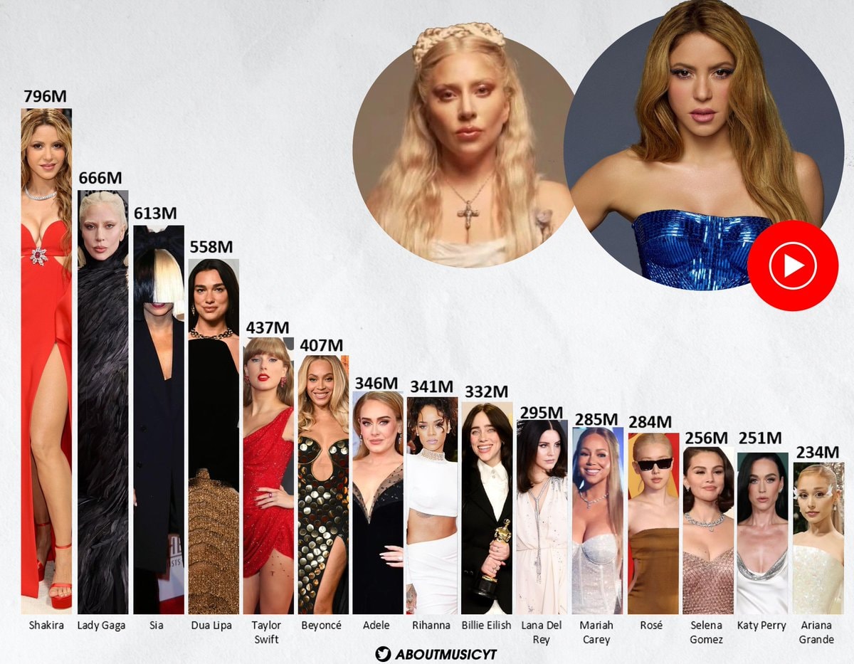 western pop girls youtube music ranking