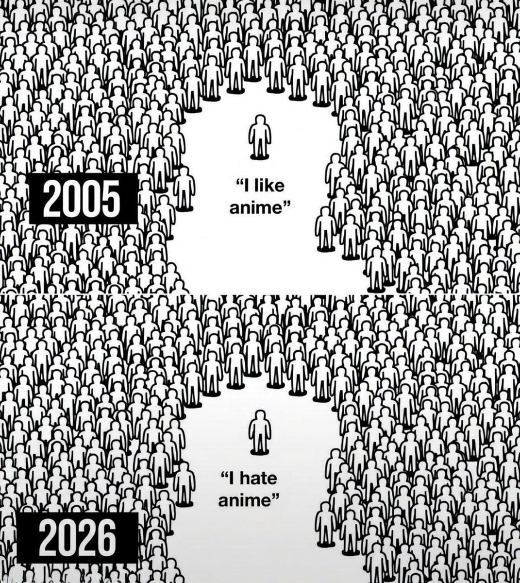 anime opinion shift over time
