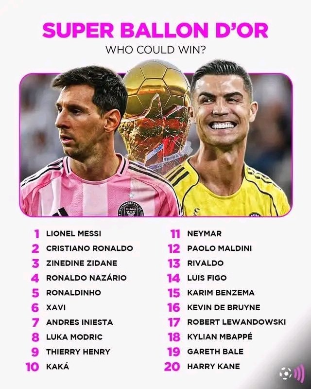 Super Ballon d'Or potential winners