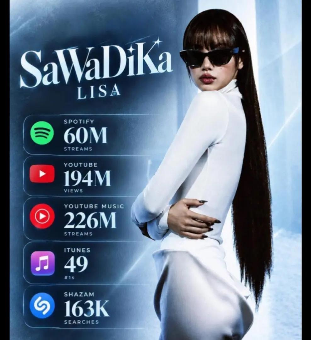 Lisa SaWaDika streaming milestones