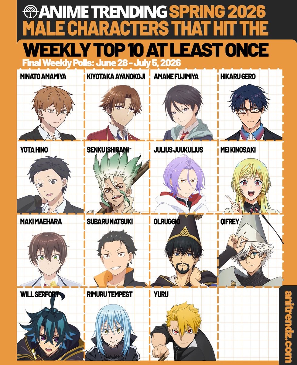 Anime Trending Spring 2026 Male Characters Top 10