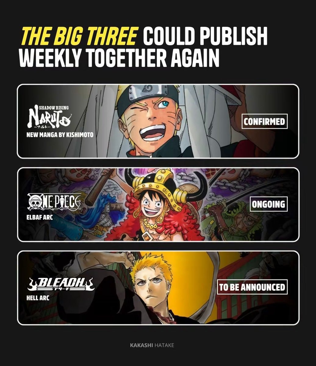 manga publication schedule speculation