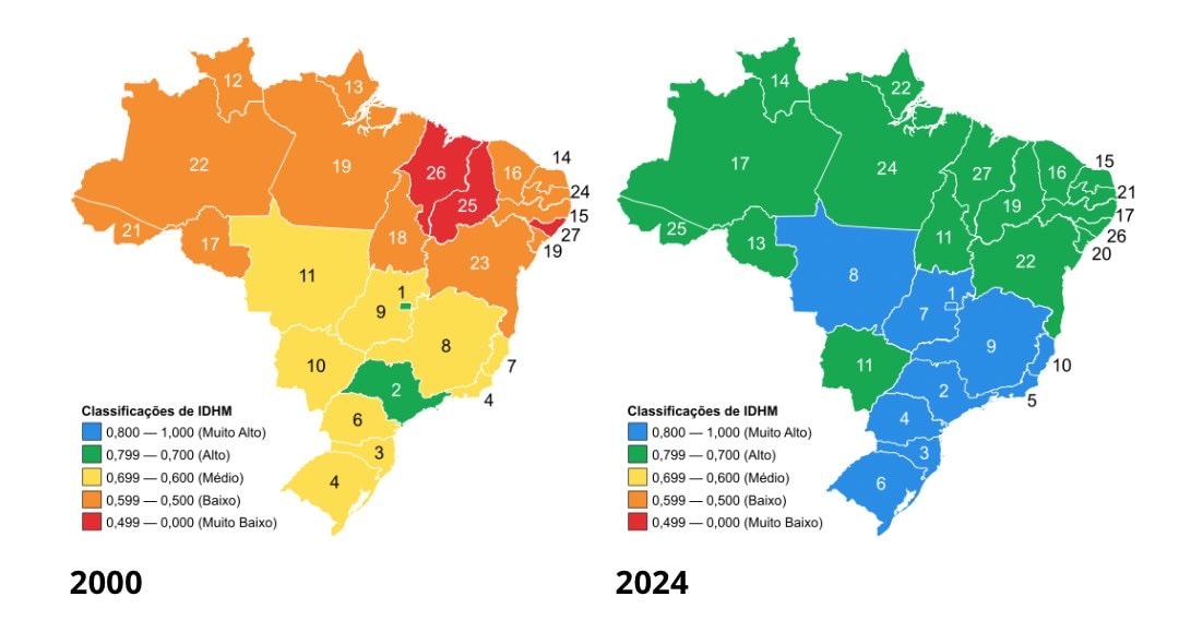 Brazil HDI-M 2000 vs 2024 map