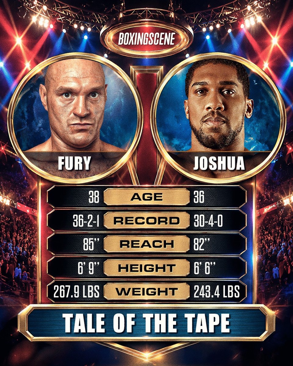 Tyson Fury vs Anthony Joshua