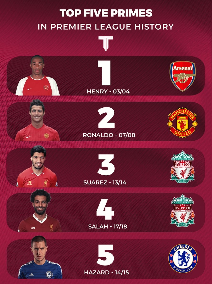 Top five primes in Premier League history Top five primes in Premier League history
