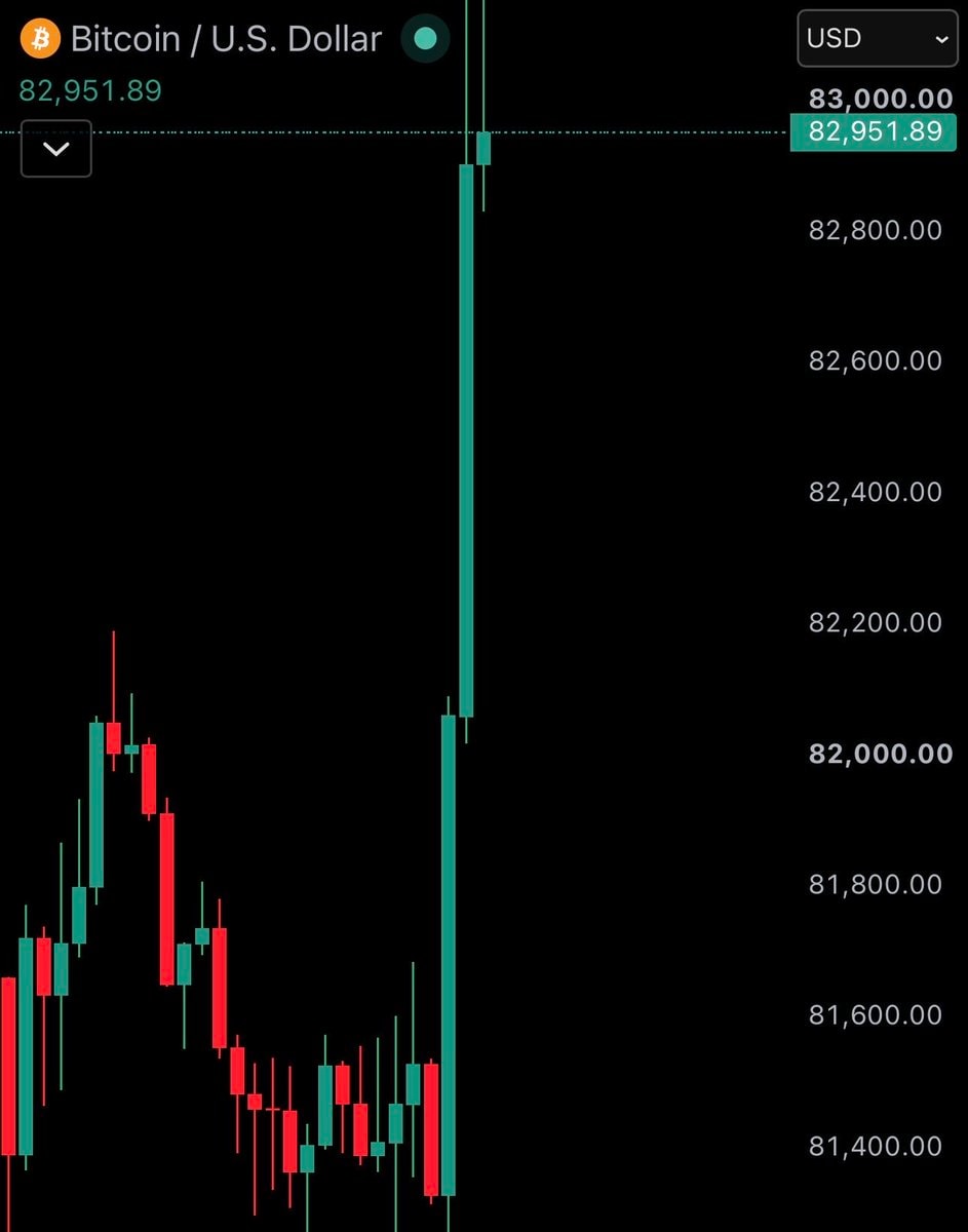US stock market and crypto surge (photo 3 of 4)