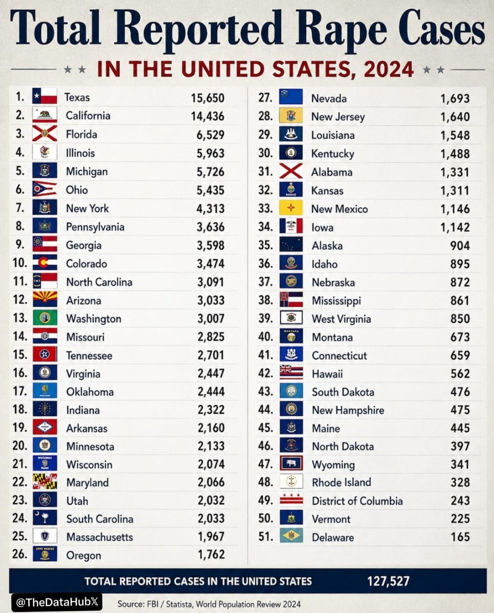 US reported rape cases by state 2024 US reported rape cases by state 2024