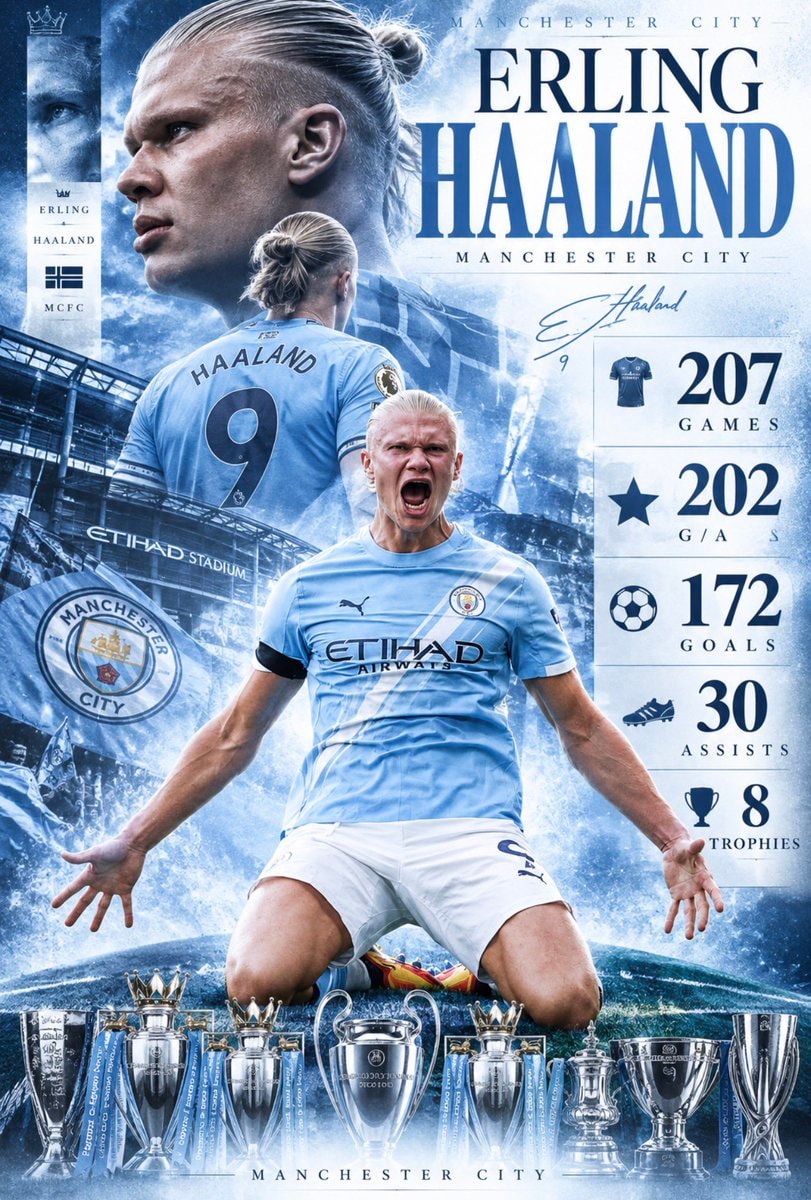 Erling Haaland stats