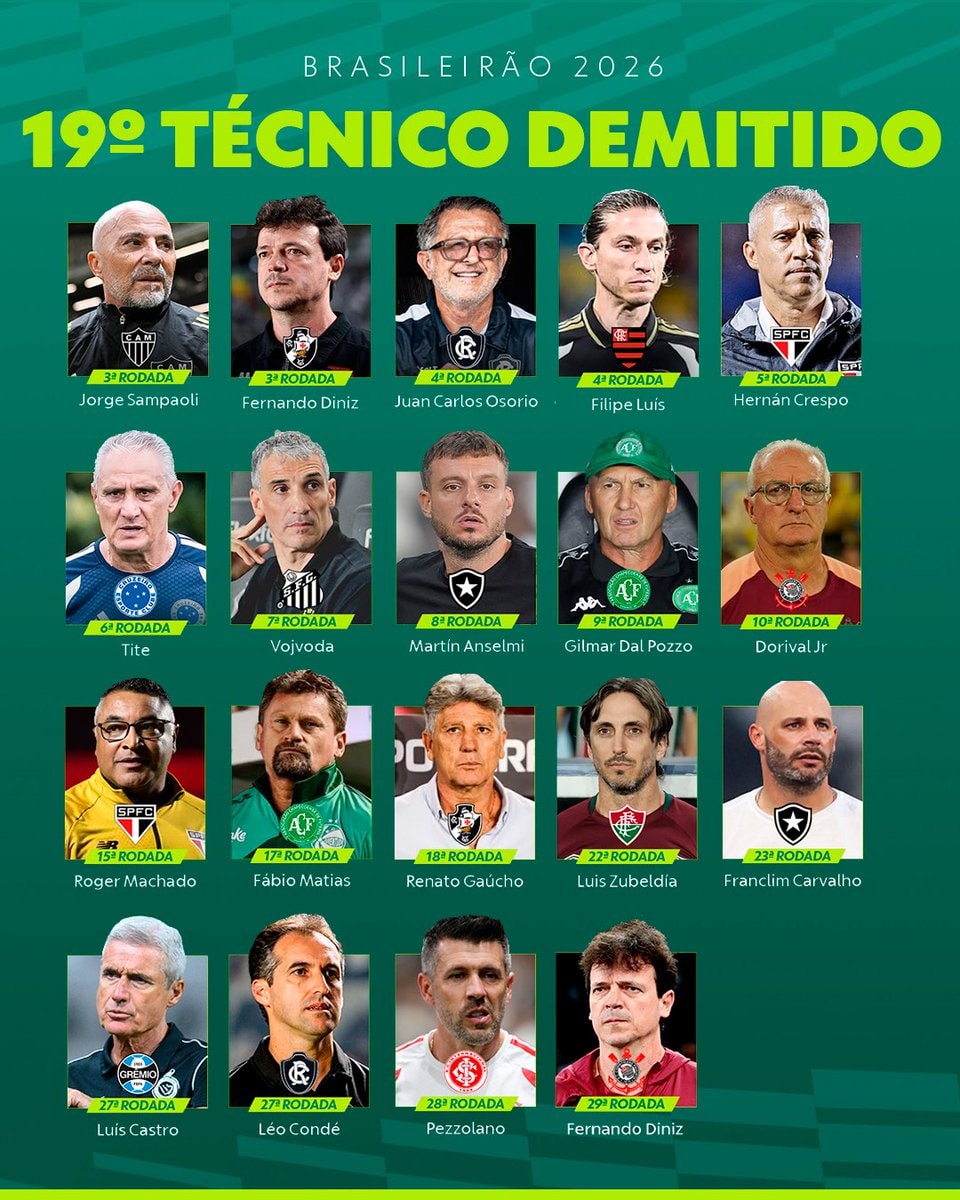 Brasileirão fired coaches list
