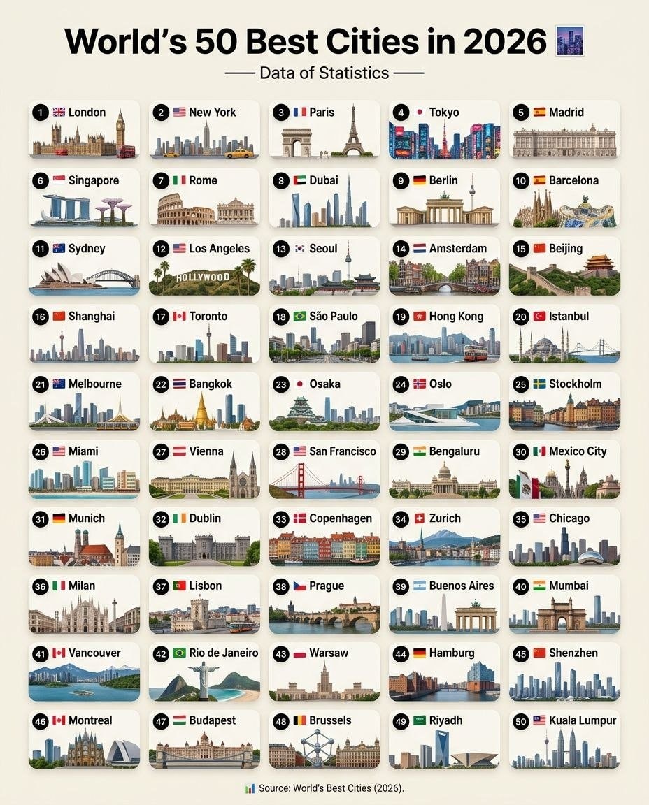 World's 50 Best Cities in 2026