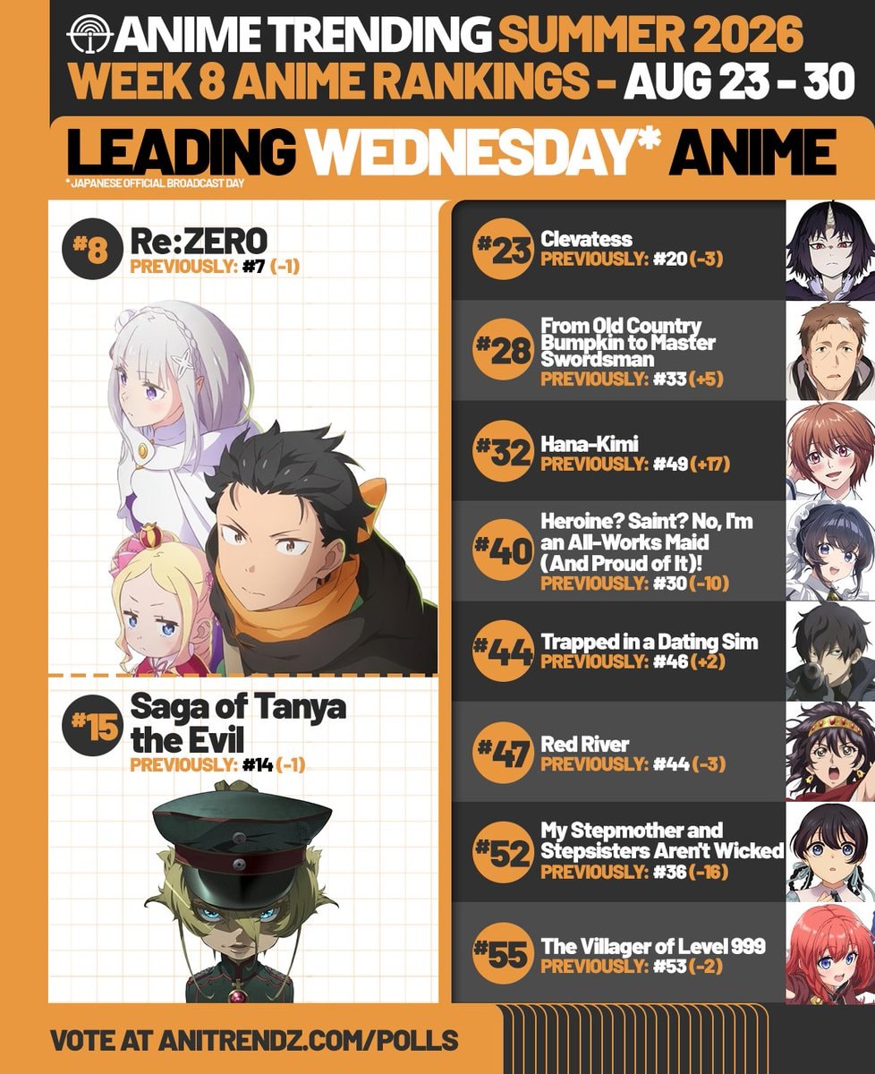 Hana-Kimi jumps 17 spots