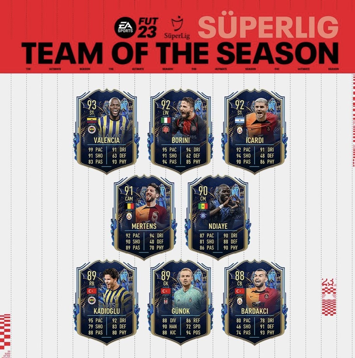 Süper Lig Team of the Season FIFA 23