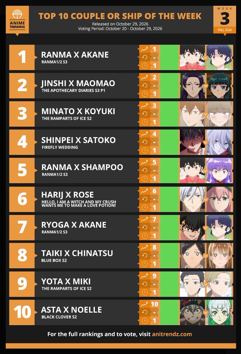 Anime Trending top couples and ships Week#3