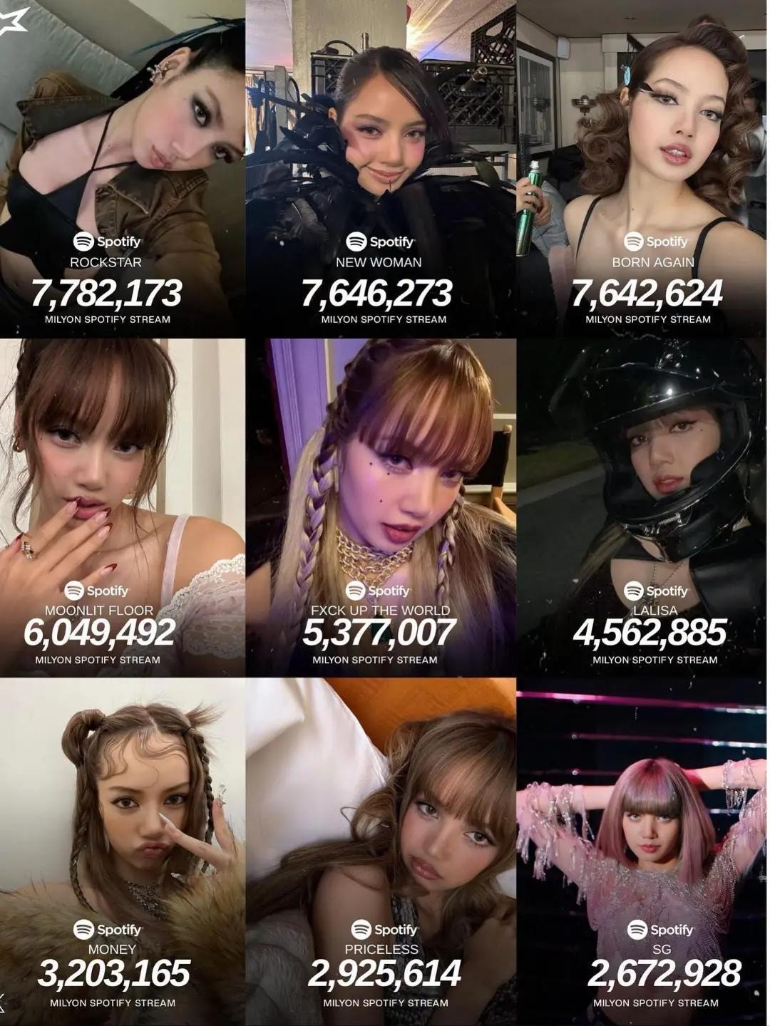 Lisa ROCKSTAR Spotify first-day streams