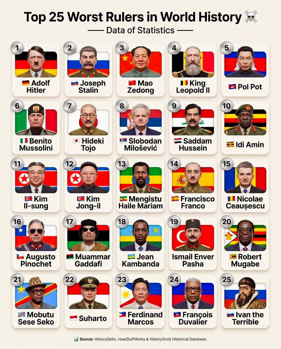 Top 25 Worst Rulers in World History Top 25 Worst Rulers in World History