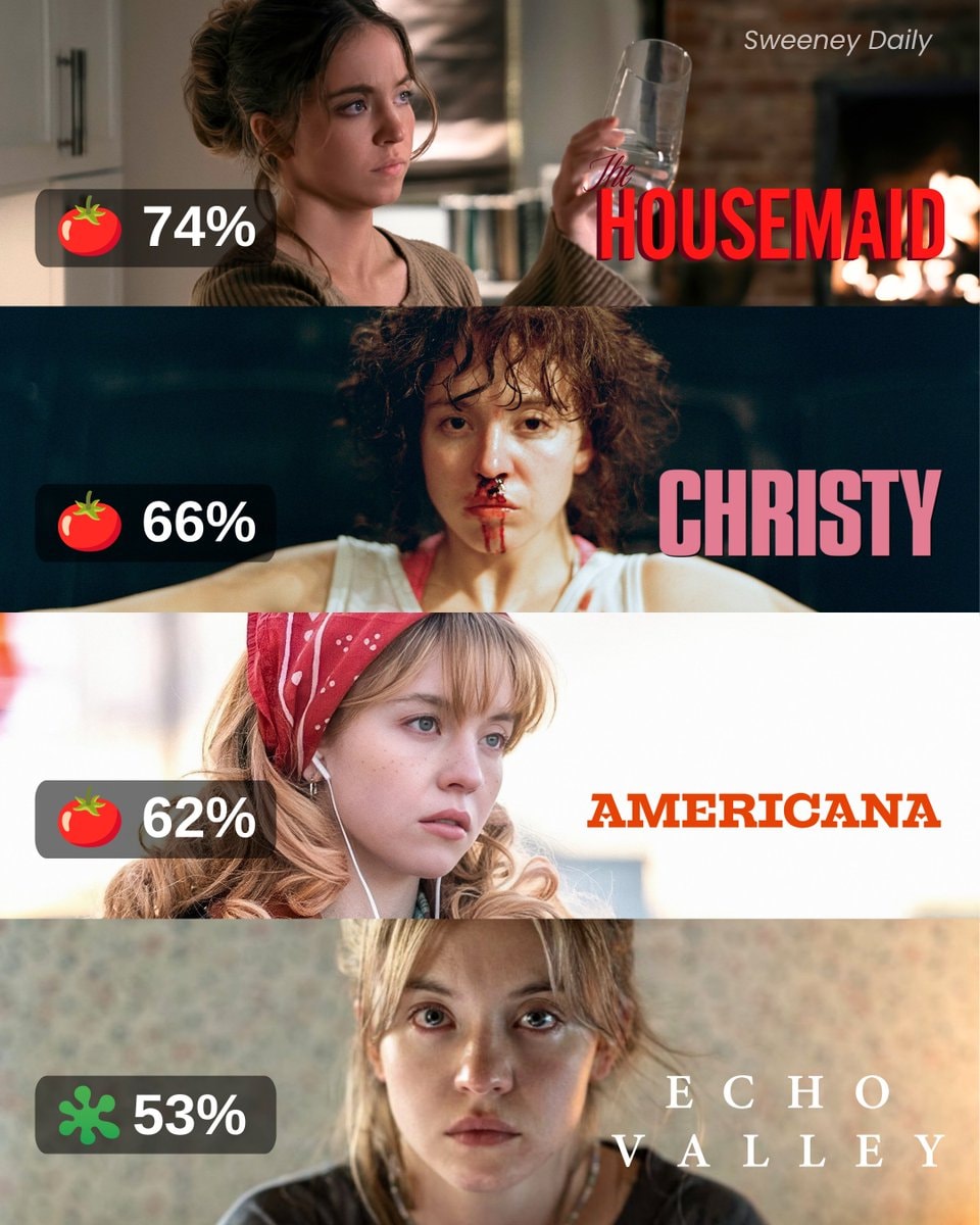 Sydney Sweeney Rotten Tomatoes ratings