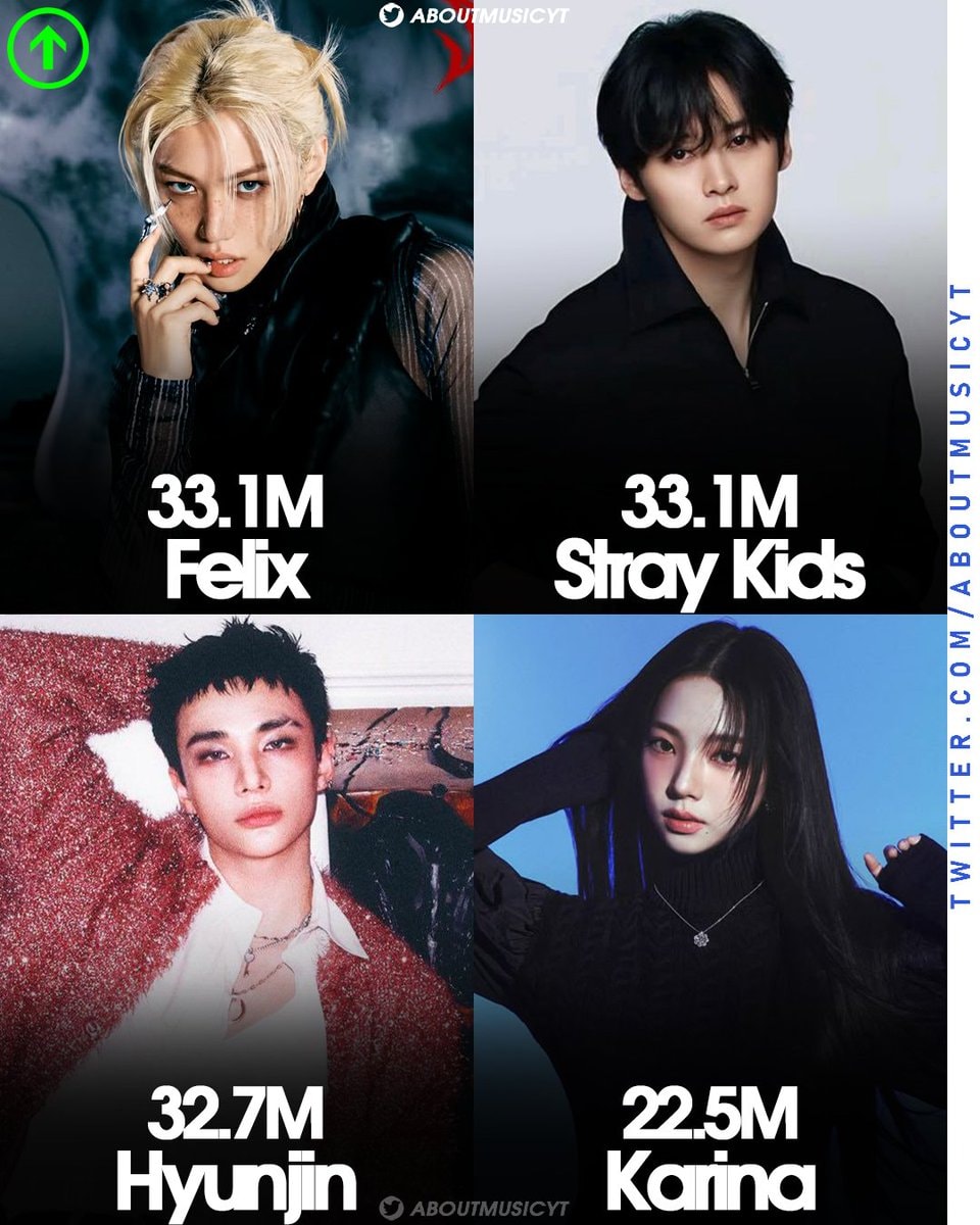 4th gen Kpop most followed on IG