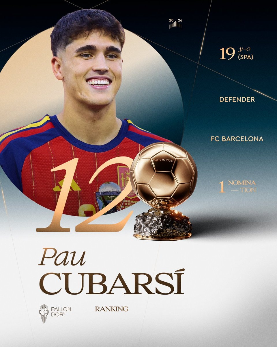 Pau Cubarsi 12th Ballon d'Or ranking
