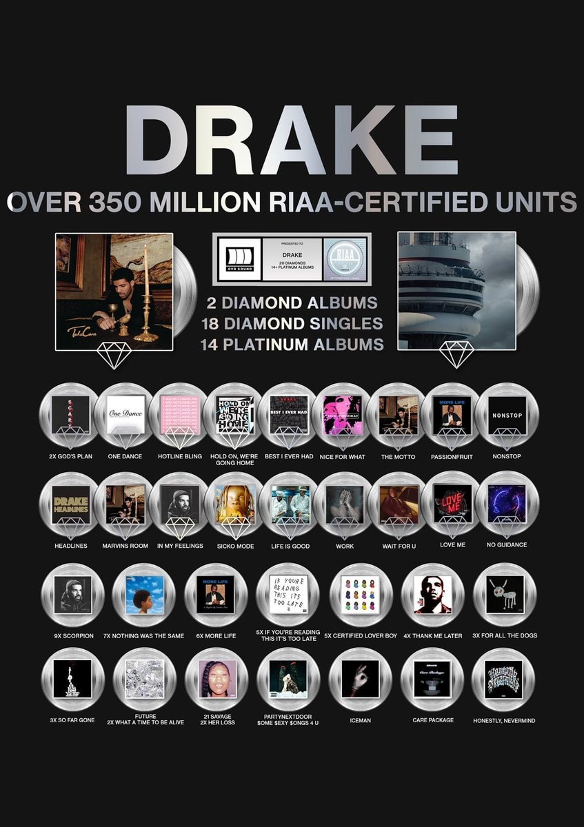 Drake 350 million RIAA certified units (photo 2 of 2)
