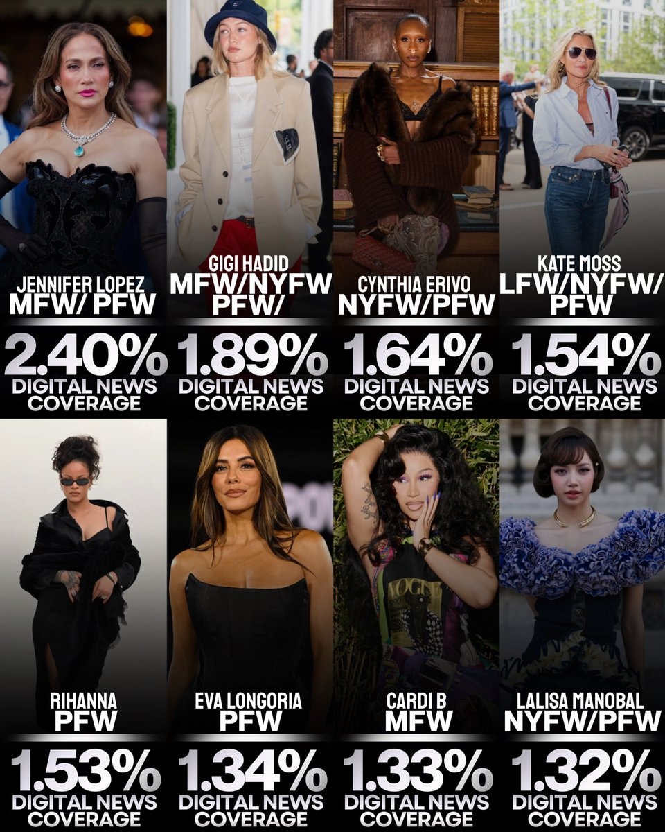 Spring/Summer 2027 Fashion Month rankings Spring/Summer 2027 Fashion Month rankings