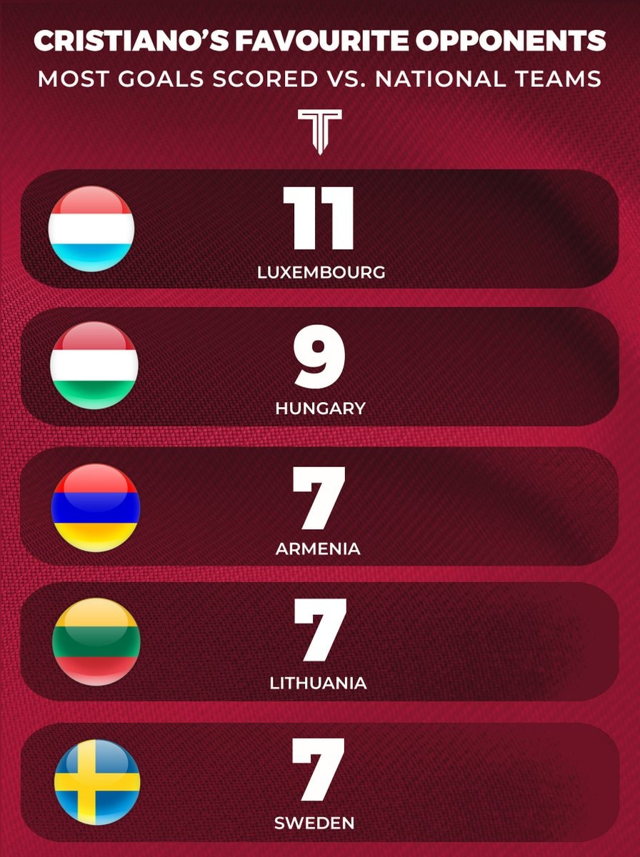 Messi Ronaldo favorite opponents stats (photo 2 of 2)
