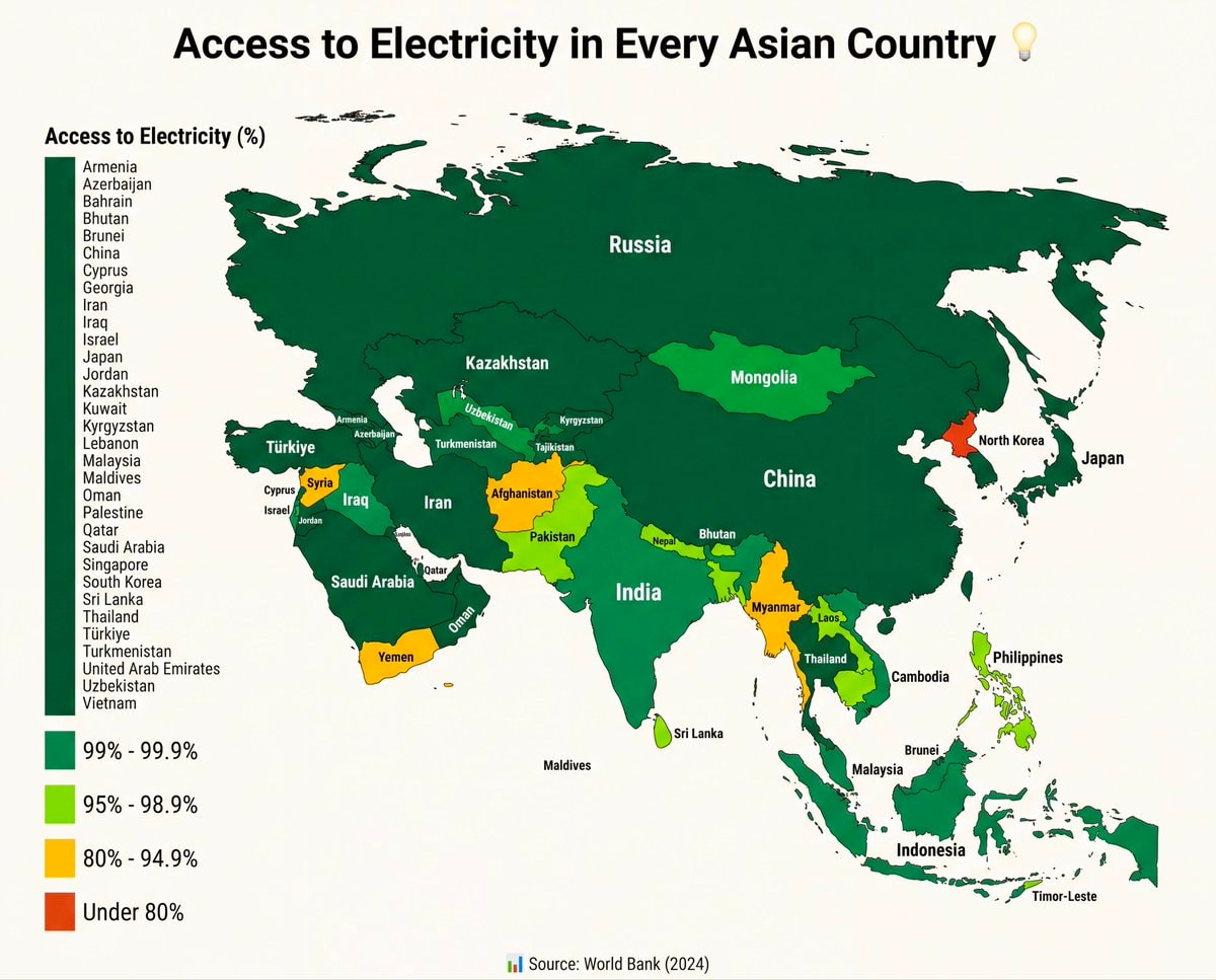electricity access by asian country