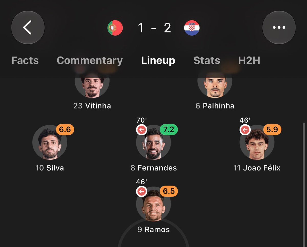 Gonçalo Ramos Portugal stats correction (photo 3 of 3)