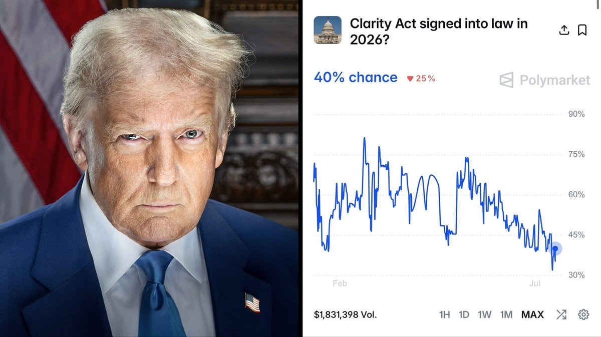 Trump Crypto Clarity Act meeting