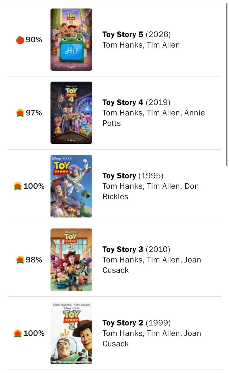 Toy Story 5 Rotten Tomatoes score (photo 1 of 2)