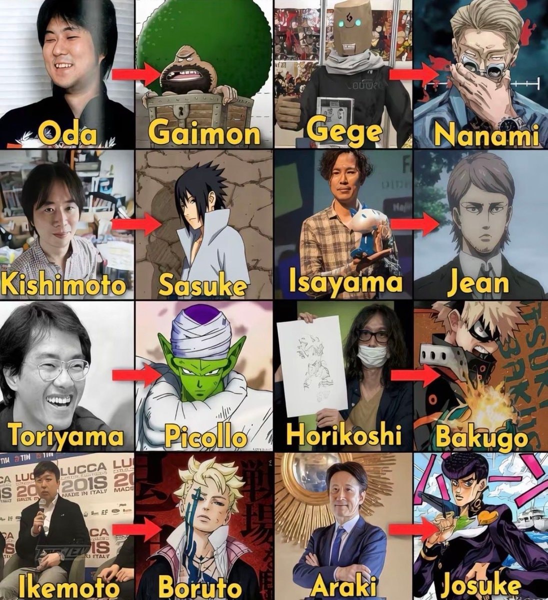 manga authors and favorite characters