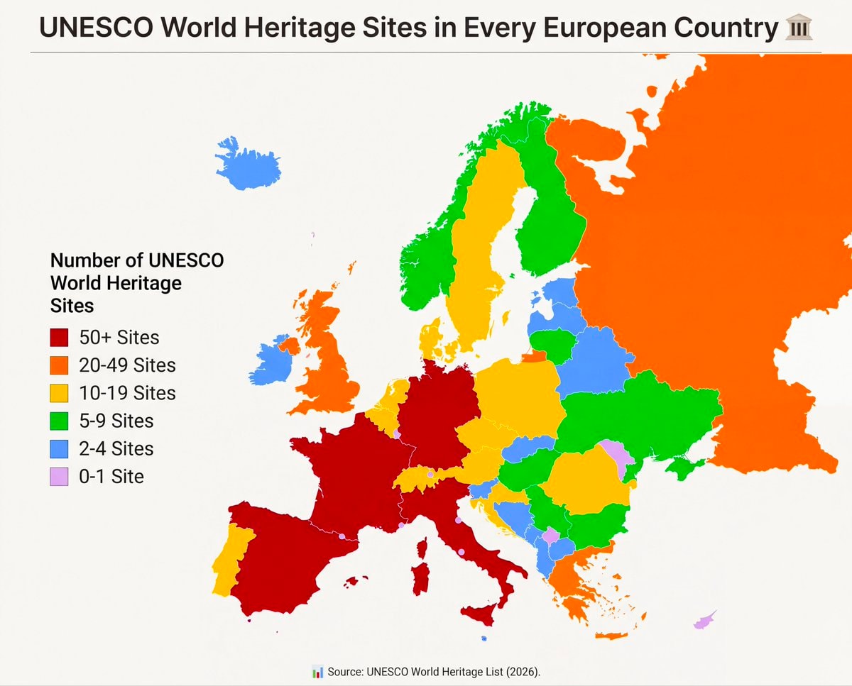 UNESCO World Heritage Sites by European country