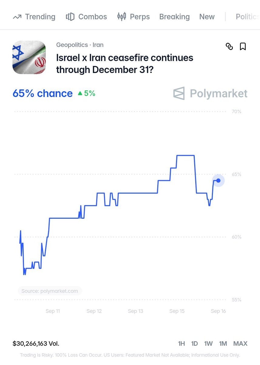 Israel Iran ceasefire odds