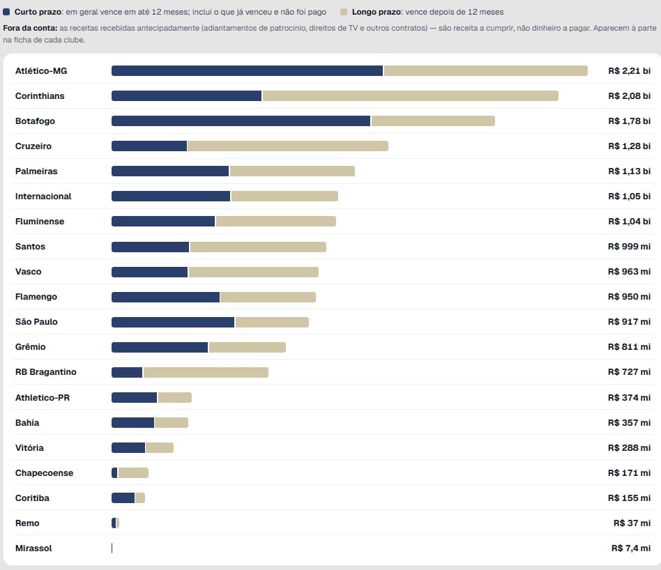 ANRESF financial ranking Atlético-MG Corinthians
