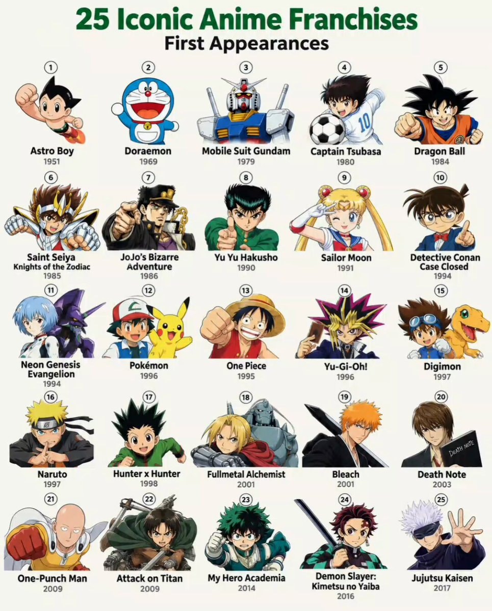 25 Iconic Anime Franchises First Appearances