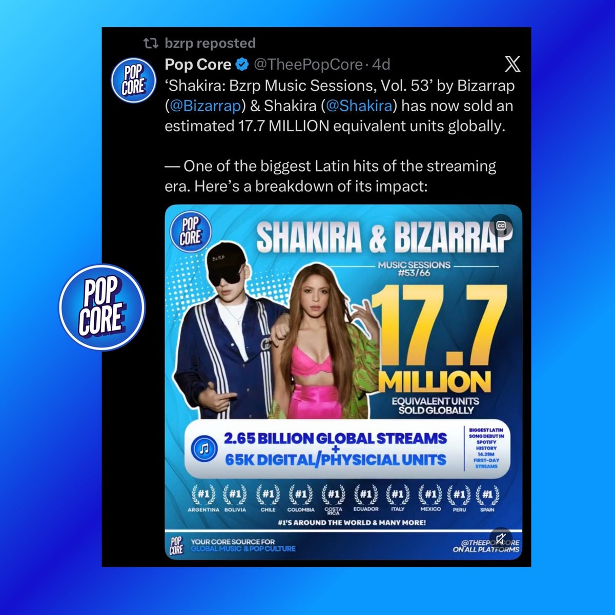 Bizarrap BzRP Shakira 17.7M units (photo 2 of 2)
