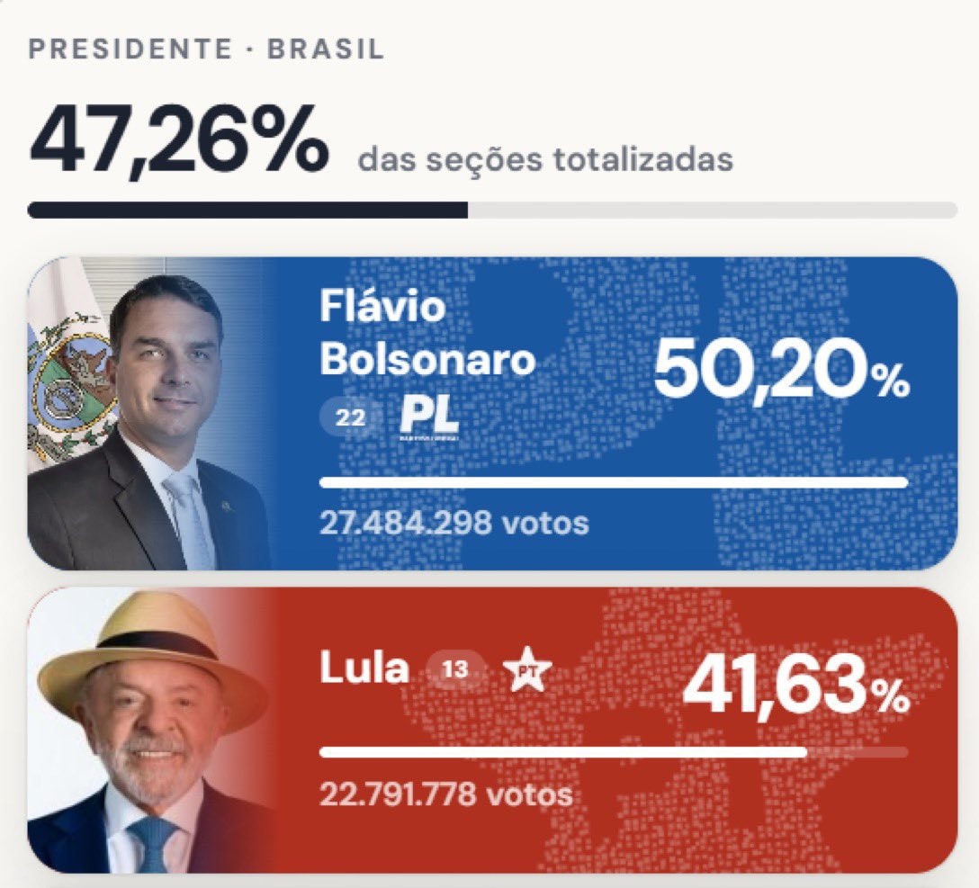 Flávio Bolsonaro vs Lula election results