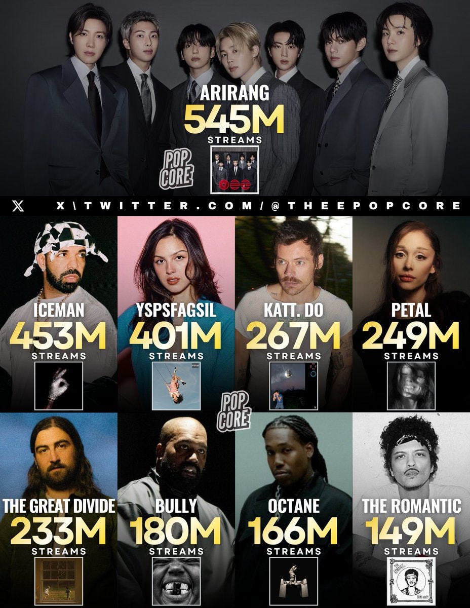 Biggest 2026 Spotify album debuts