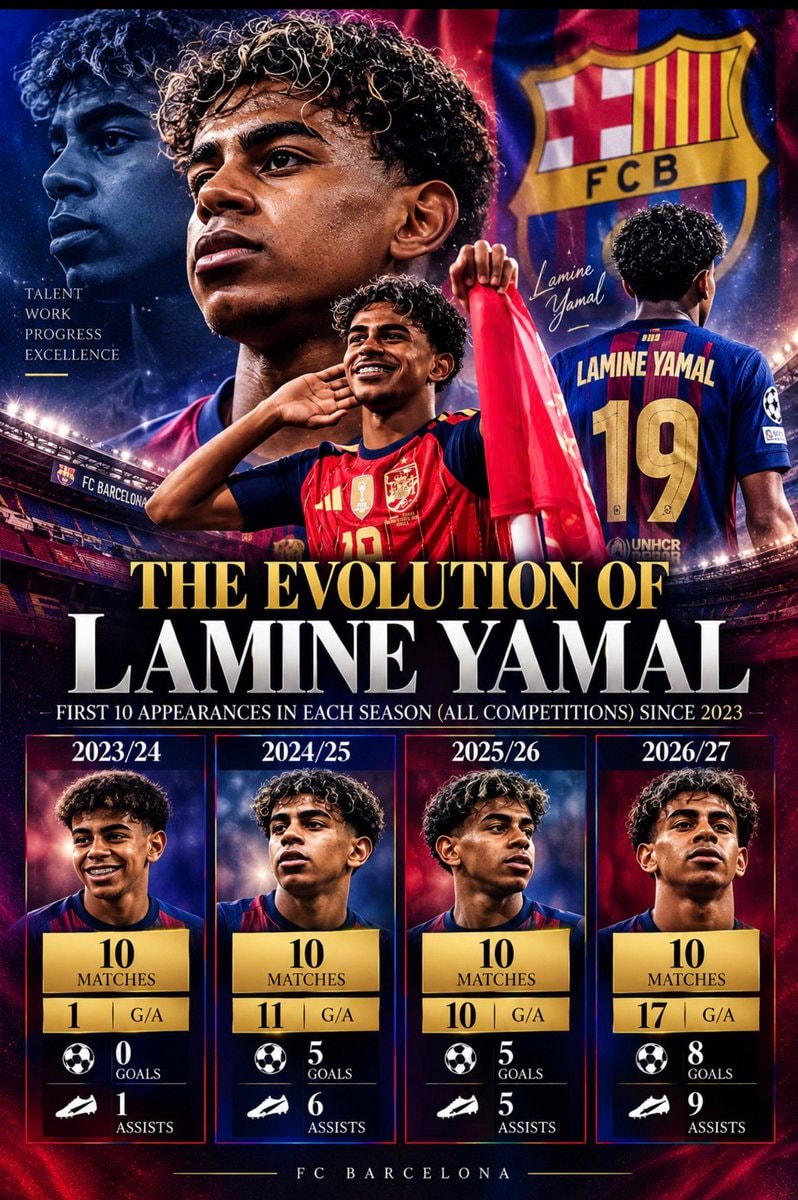 Lamine Yamal first 10 games evolution