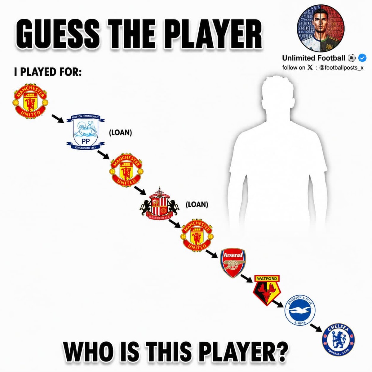 Guess the player from club crests