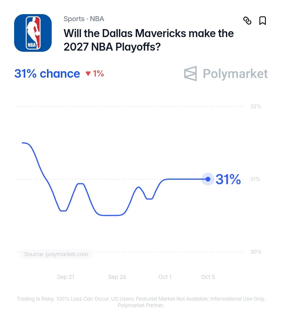 Dallas Mavericks projected roster (photo 2 of 2)