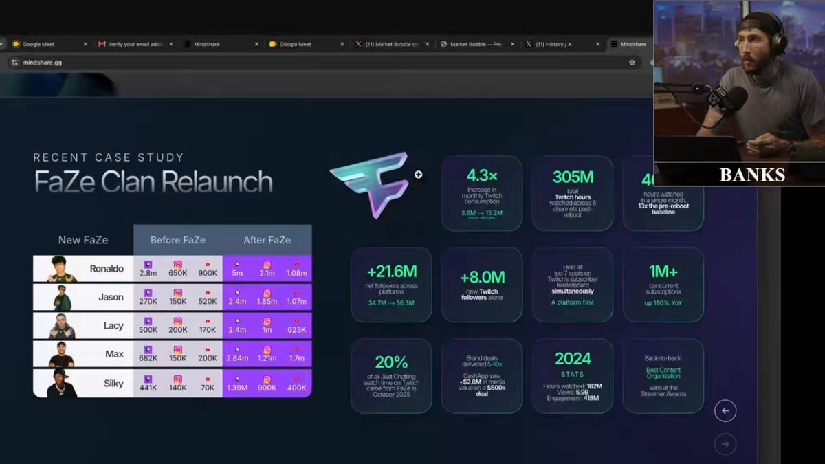 FaZe Banks relaunch metrics analysis FaZe Banks relaunch metrics analysis