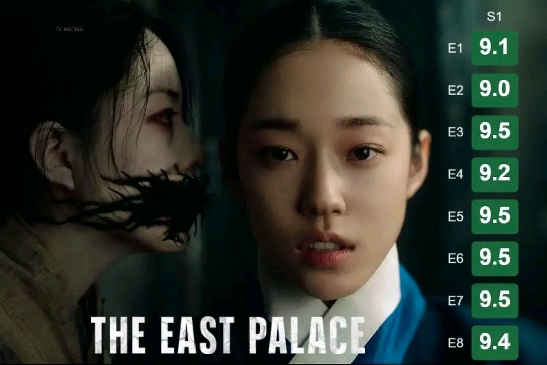 The East Palace IMDb ratings