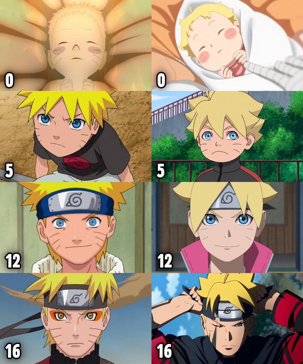Naruto and Boruto character designs
