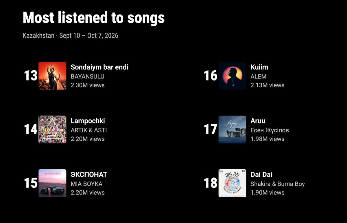 Dai Dai Kazakhstan chart