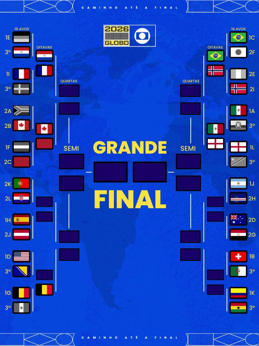 USA 2026 World Cup bracket