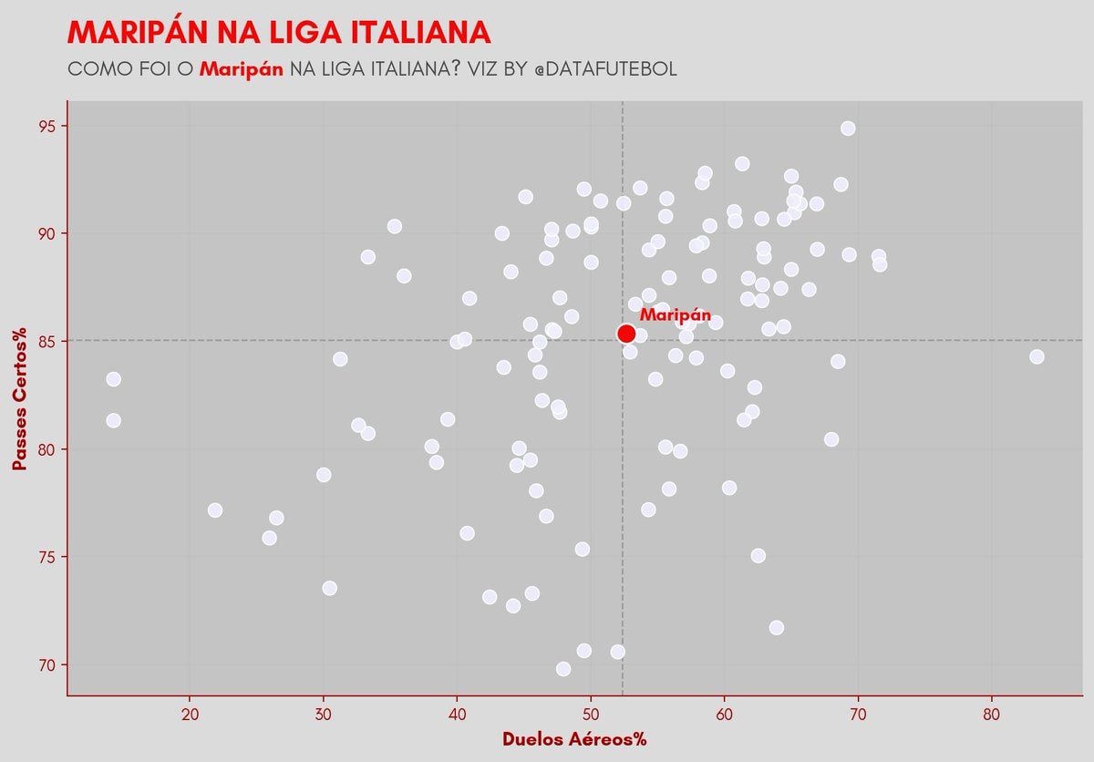 Guillermo Maripán data graph