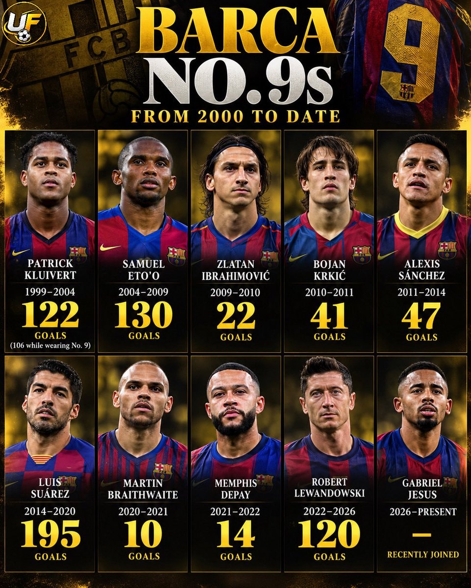 Barcelona number 9 strikers 2000 to present